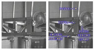 leverpivot